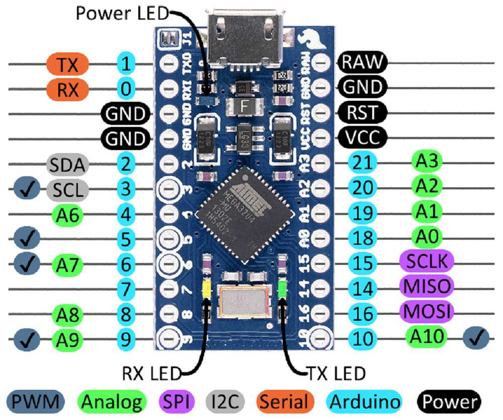 Arduino Pro Micro Pin Diyagramı