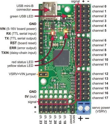 24 Kanal USB Servo Motor Kontrol Kartı - PL-1356