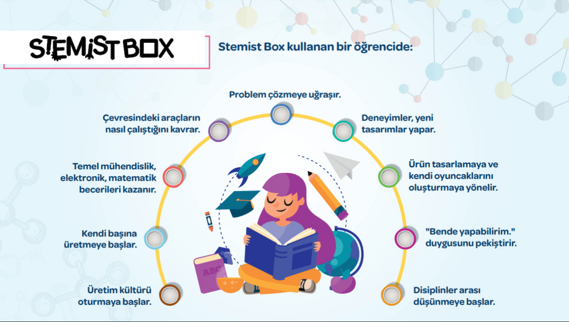 StemistBox-min.png (135 KB)