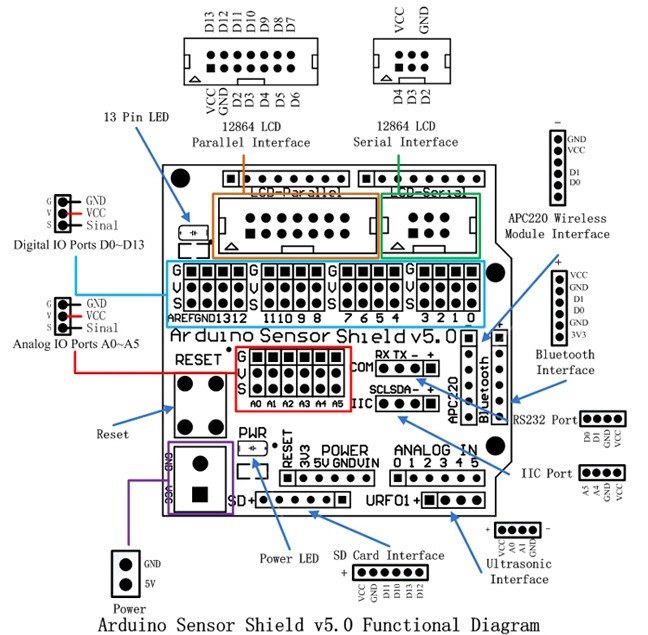 arduino io genişletme shield pin dizilimi