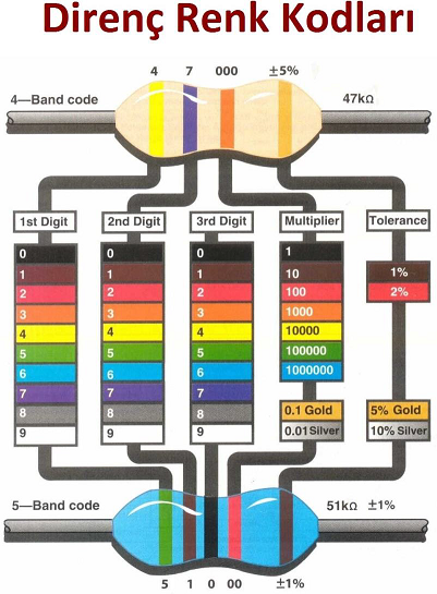 470 Ohm direnç renkleri