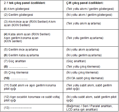 0-30 volt 5 amper çift çıkışlı ayarlı güç kaynağı (tps-305d-II) özellikleri