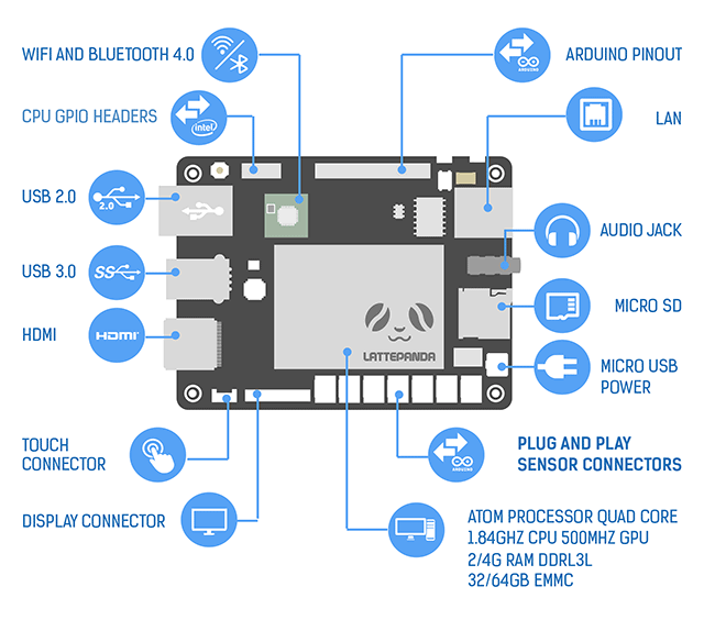 LattePanda components