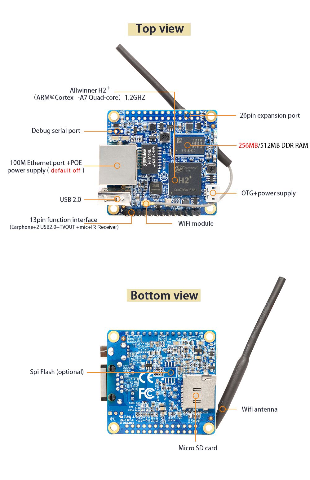 Orange Pi Zero 256 MB Bileşenler