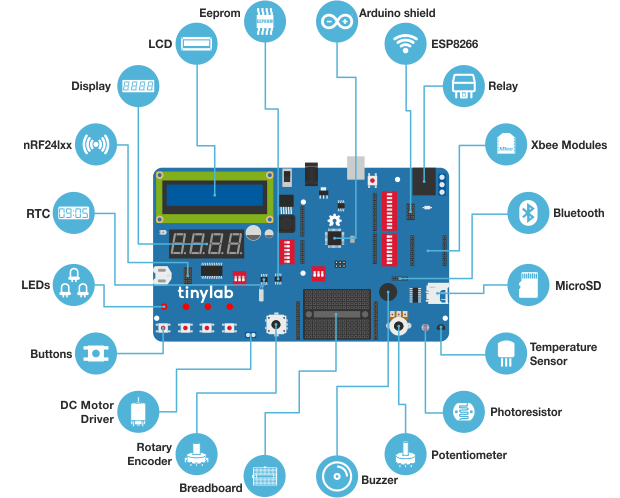 Tinylab Bileşenleri