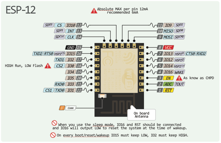 ESP-12E Pinout