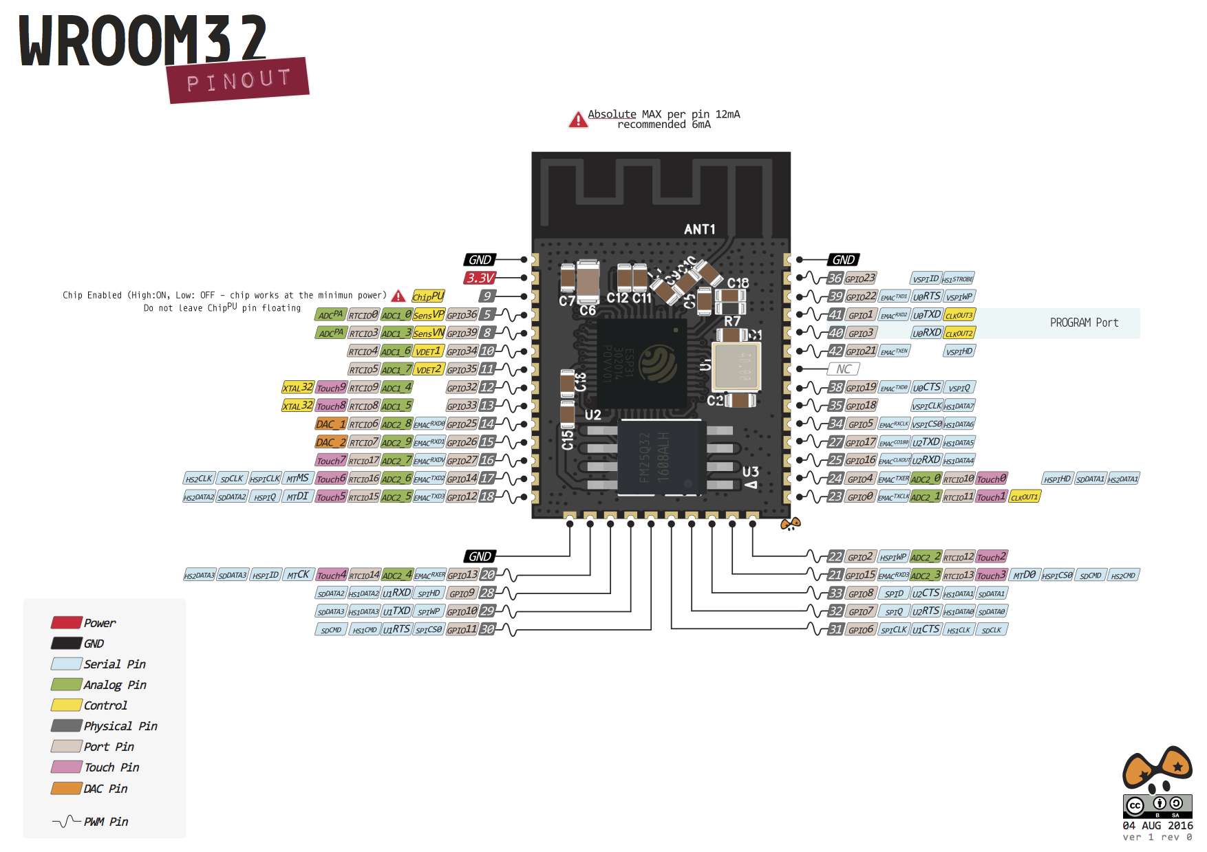 ESP32-WROOM-32 pin açıklaması
