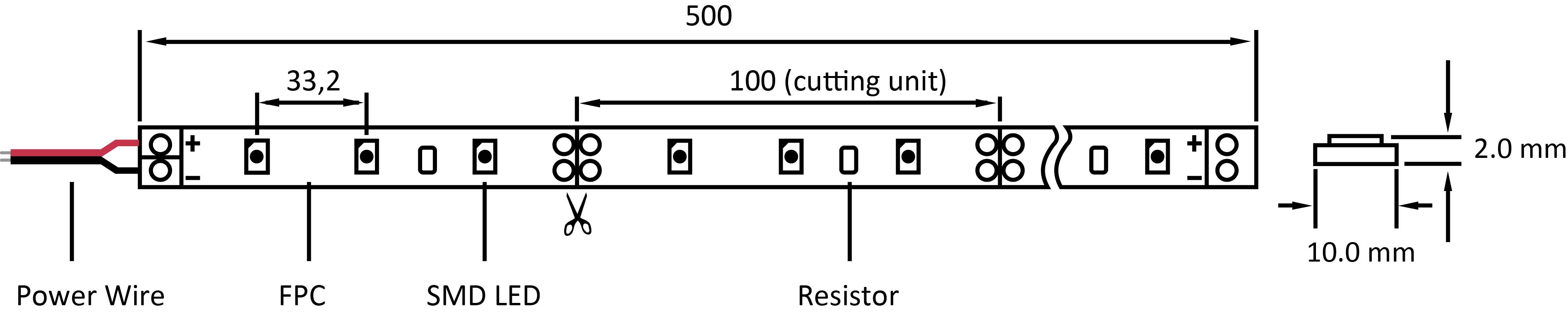 LED strip dimensions