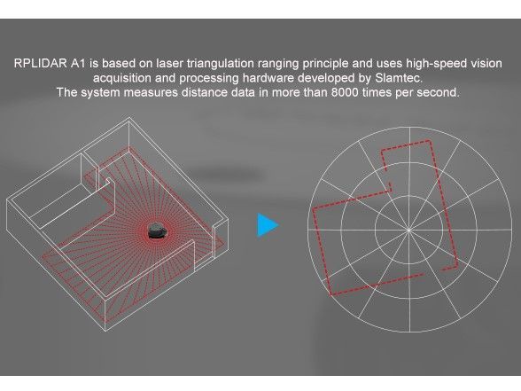 RPLIDAR - 360 degree Laser Scanner Development Kit - 7